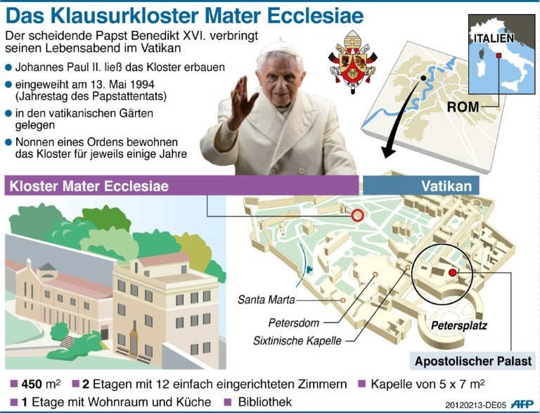 Der emeritierte Papst Benedikt zieht von Castel Gandolfo ins Kloster Mater Ecclesiae im Vatikan.