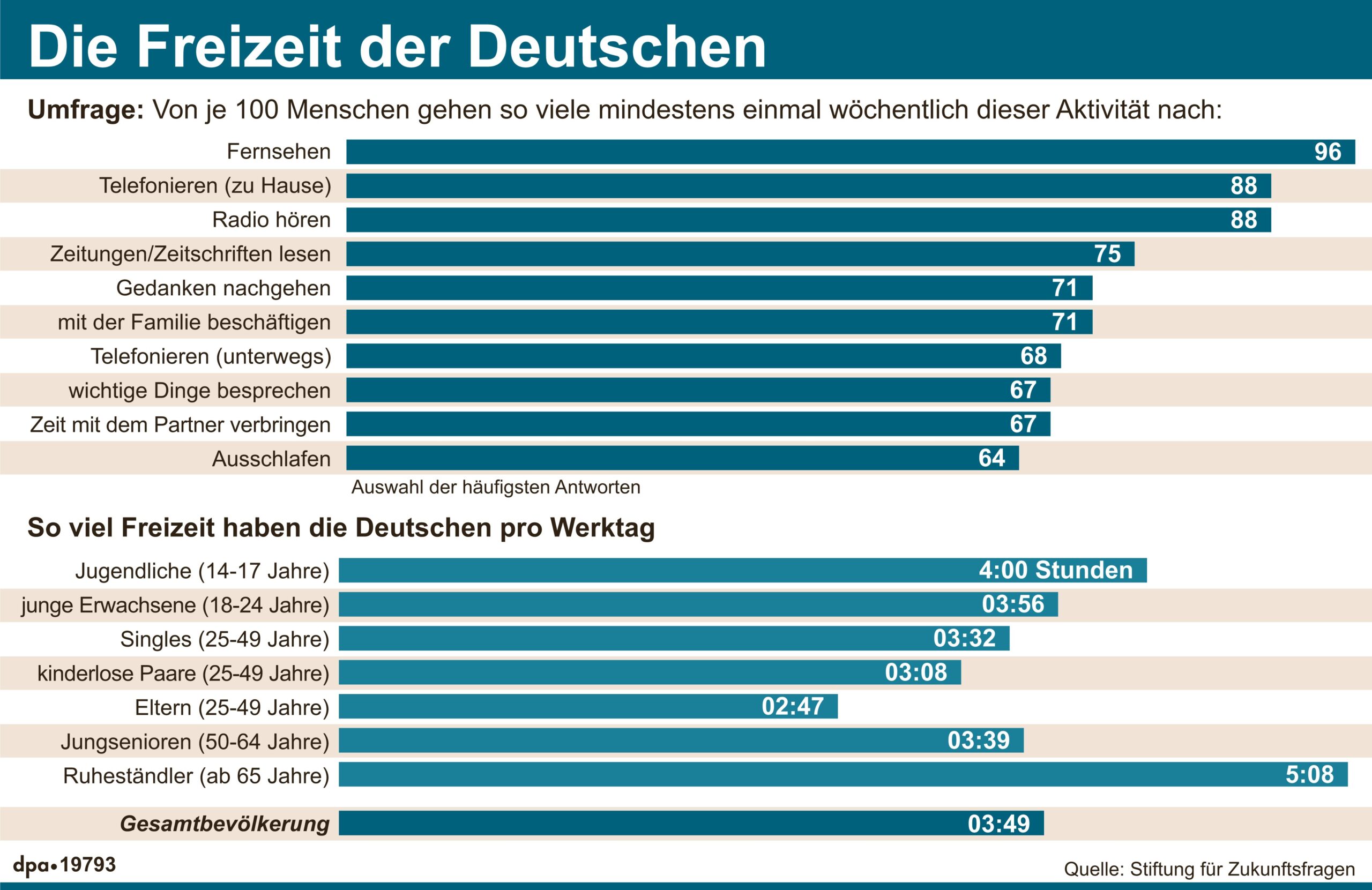 Die Freizeit der Deutschen