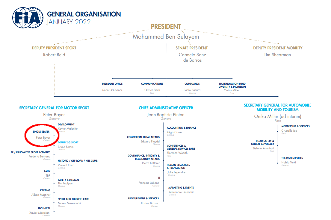 Im neuen Organigramm der FIA fehlen Masi und Tombazis.