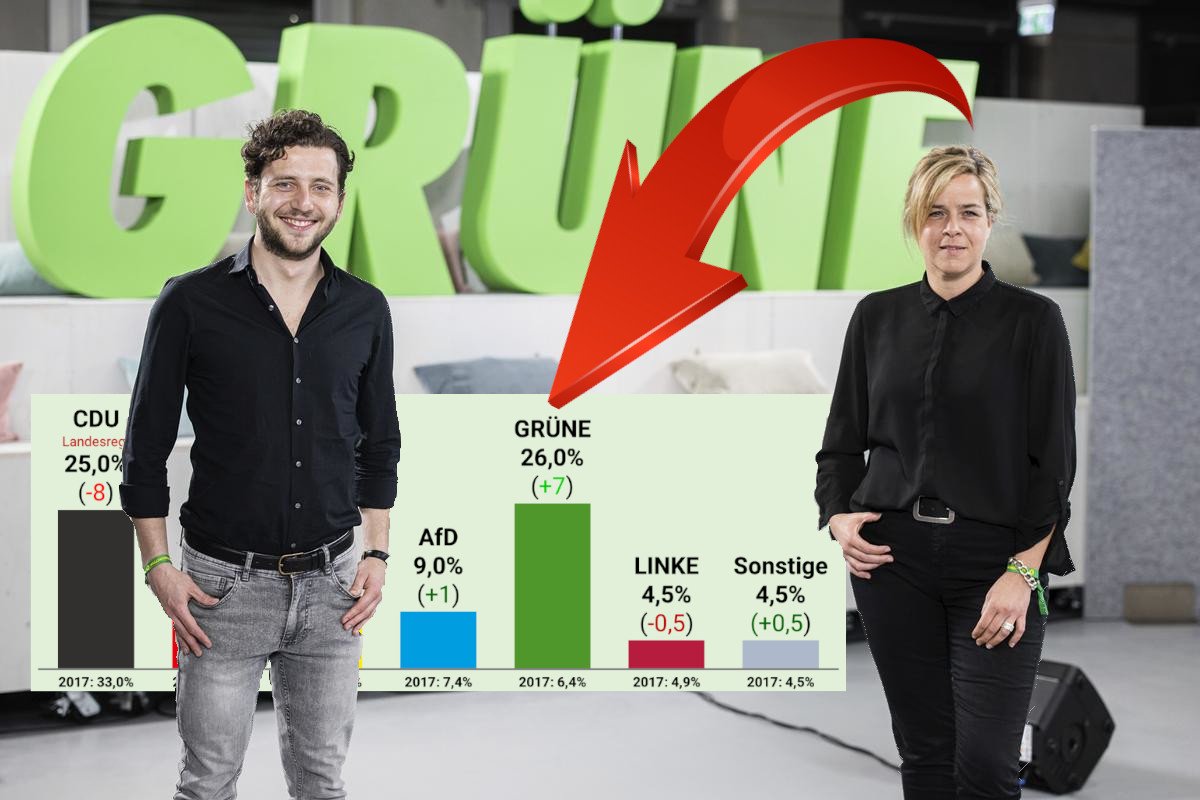 Landtagswahl Nrw Umfrage Sensation Erstmals Ist Das Möglich