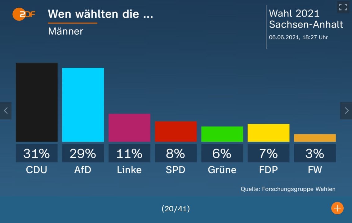 Landtagswahl Sachsen Anhalt Grüne Und Fdp Wollen Nur Jamaika Derwestende 