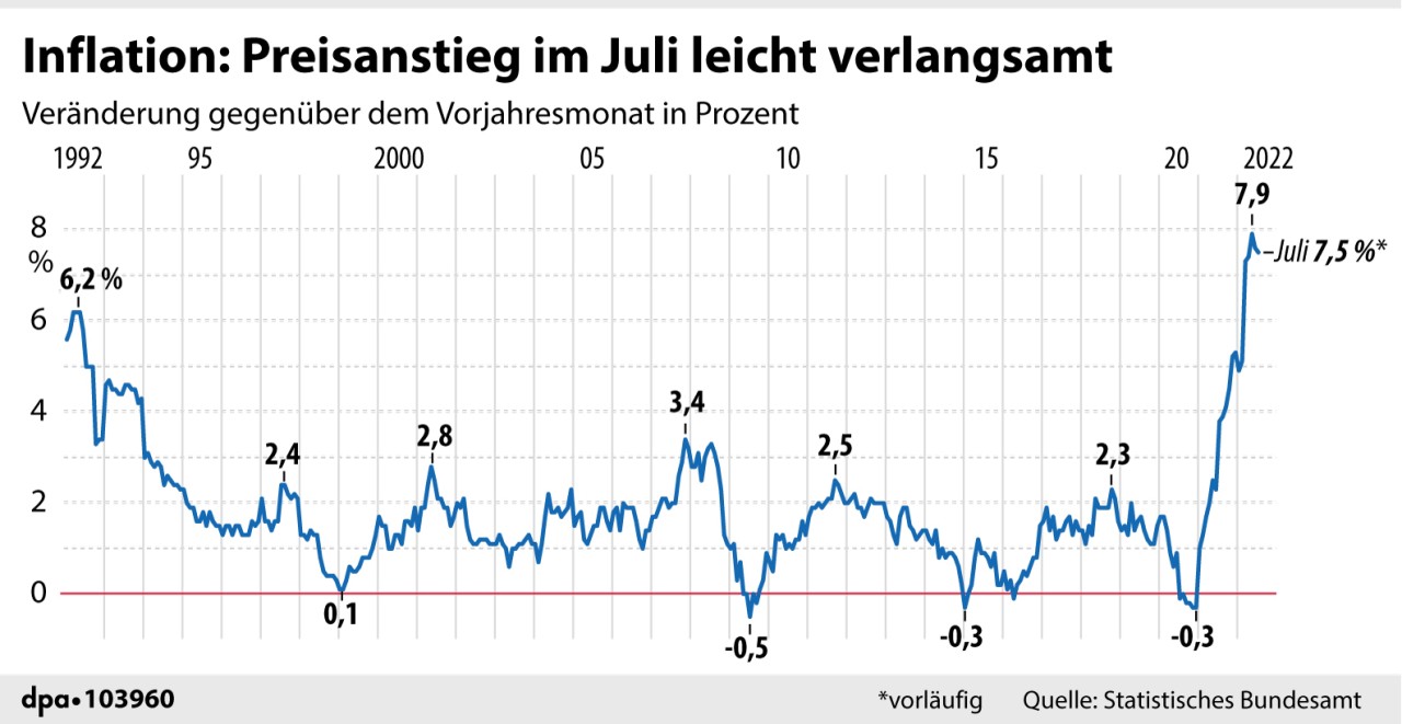 Inflation 2024 Deutschland Durchschnitt Lark Sharla