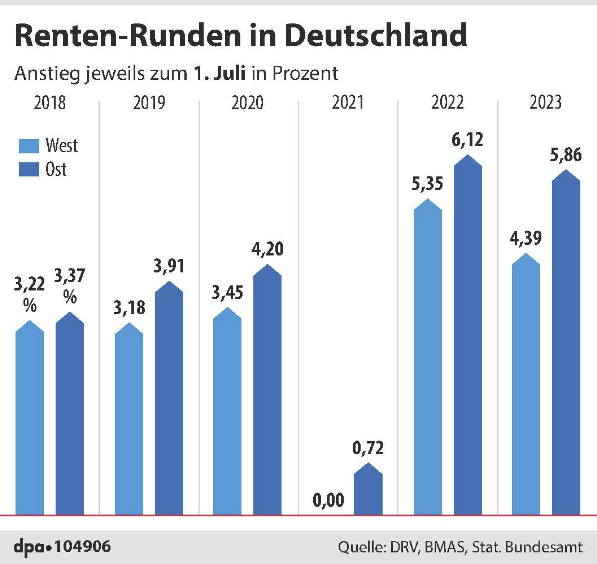 Rente 2024 Größte Rentenerhöhung seit Kanzler Schmidt! Zahlen