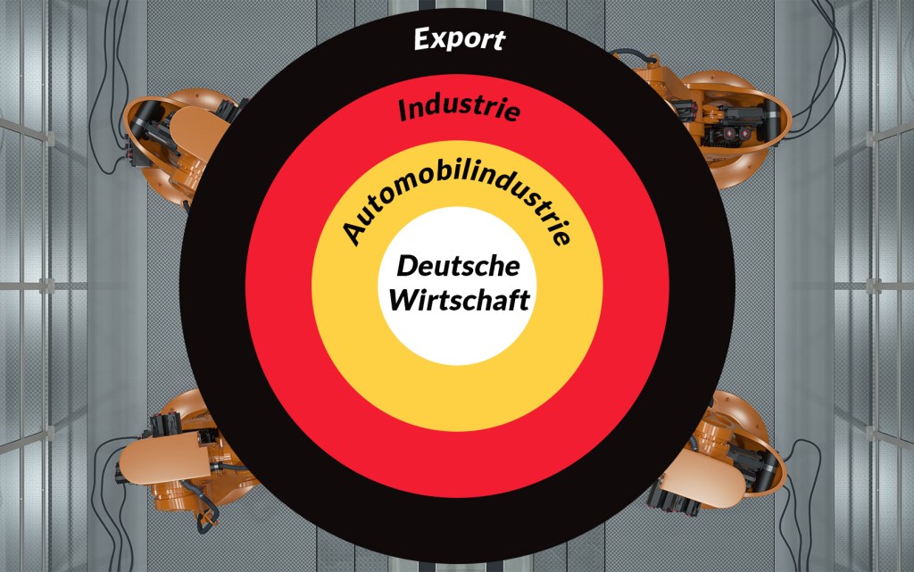 Export, Industrie und Automobilindustrie bilden den laut Bofinger den konzentrischen Kreis der deutschen Wirtschaft.